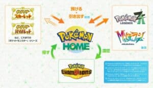 Pokémon Legends: Z-A Connectivity with Pokémon HOME Coming Spring 2026