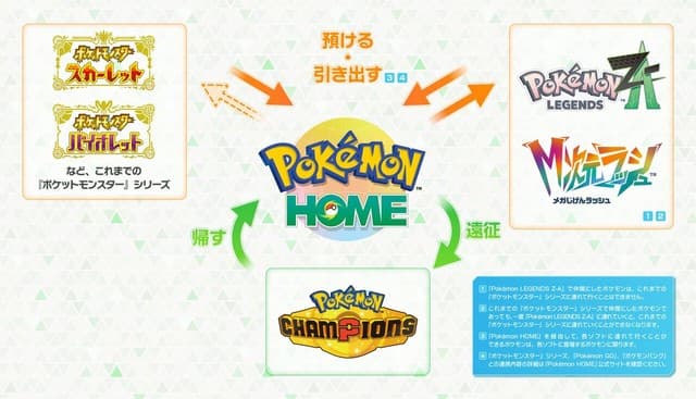 Pokémon Legends: Z-A Connectivity with Pokémon HOME Coming Spring 2026