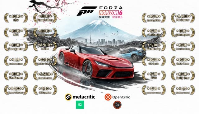 Forza Horizon 6 Scores 92 on Metacritic as Critical Praise Rolls In