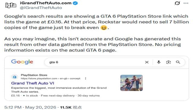 GTA 6 Appears on Google Search With Bizarre 16 Pence Price Tag
